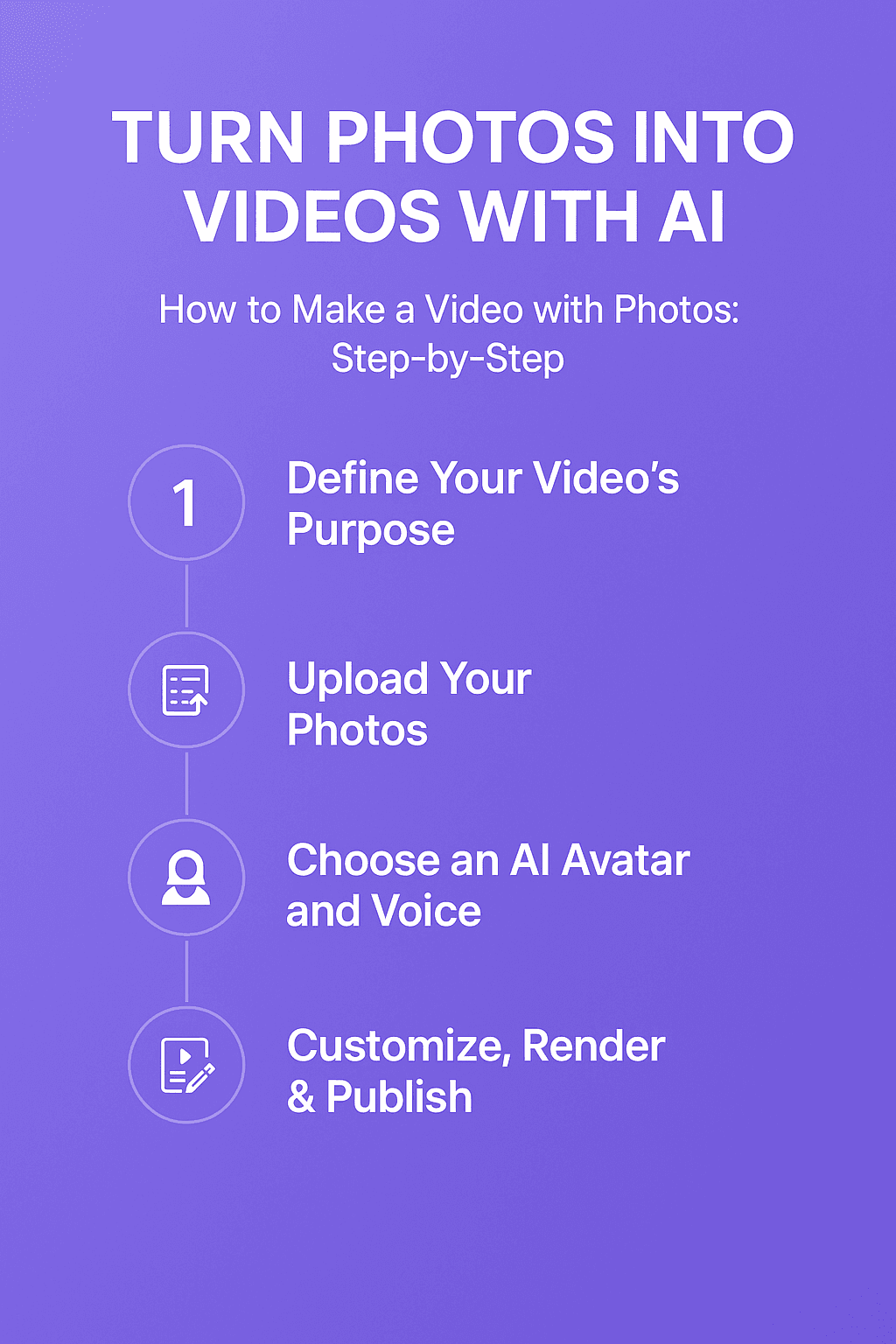 Turn Photos into Videos with AI: A Game-Changer for Digital Creators